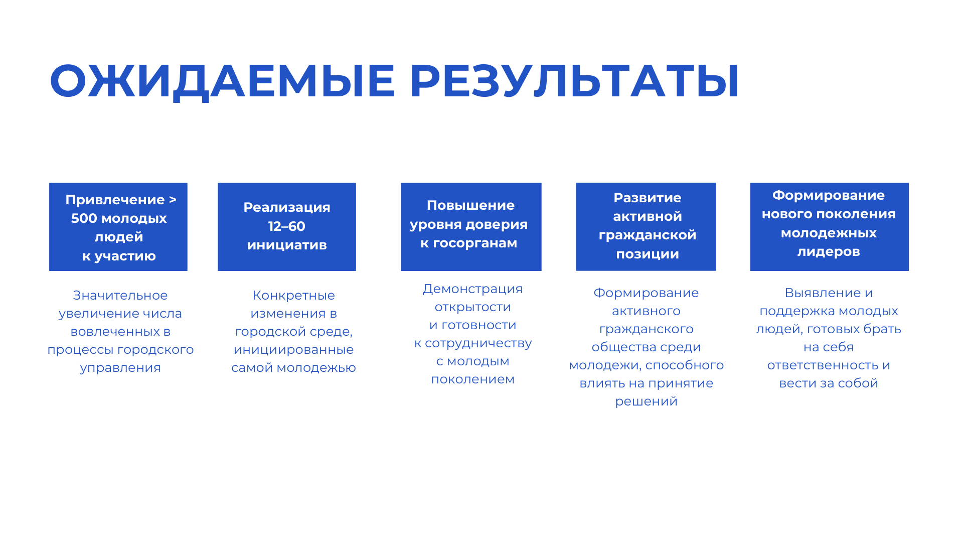 Слайд 7